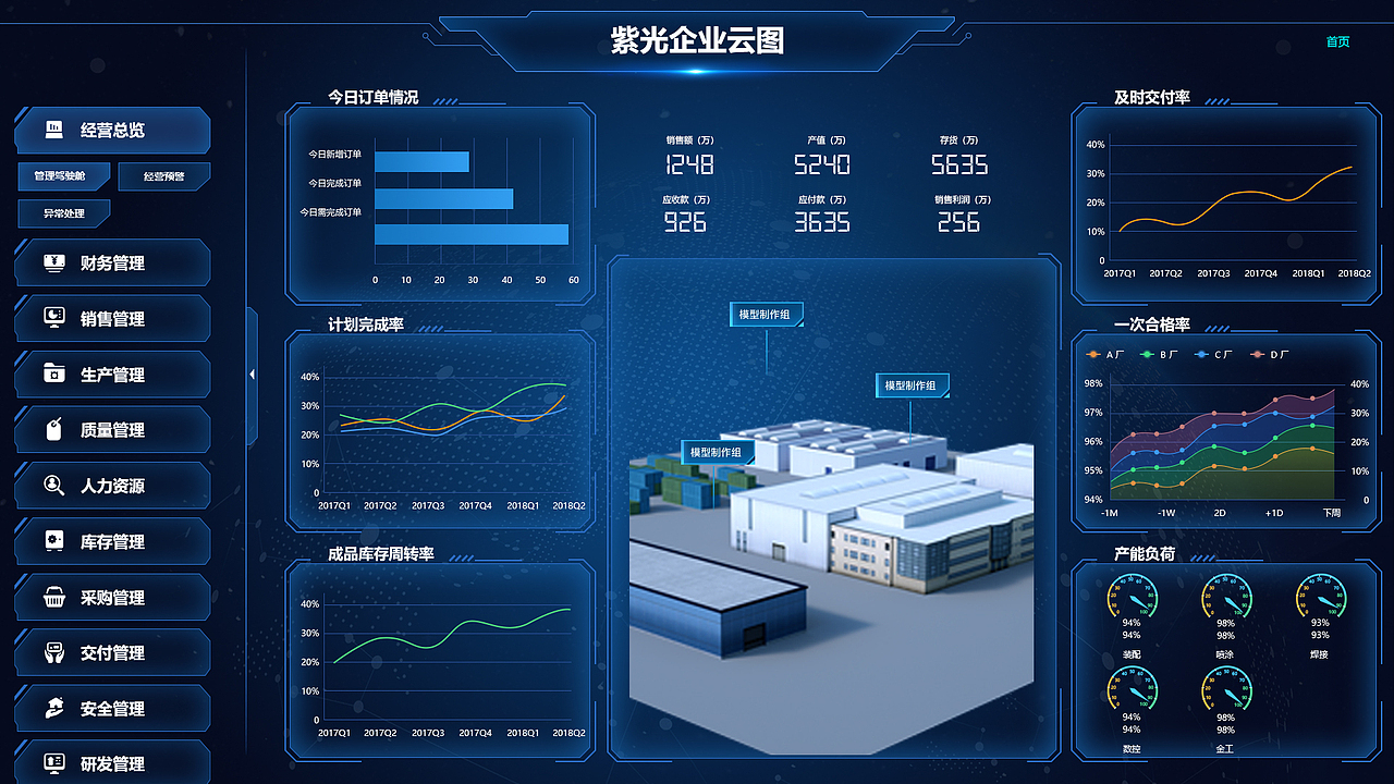 企业数据可视化项目
