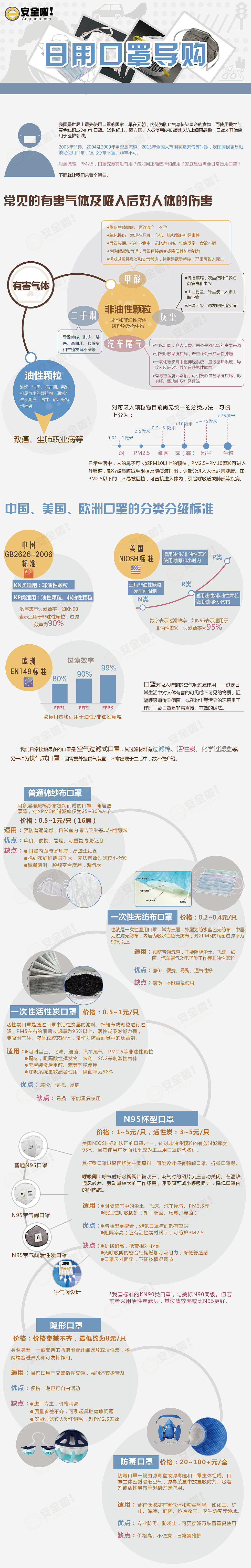 日常口罩导购信息图（图ZNTcxNjYxMDA=） - 运营设计 - 站酷设计师lanna0259原创素材 - 站酷ZCOOL