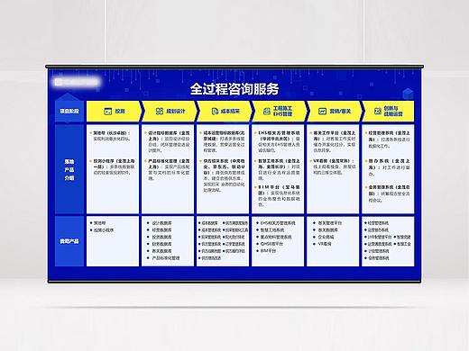 企业咨询服务流程