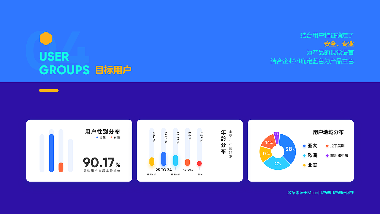 Mixin Message 改版设计（图ZMjE5Mjg4NTI0） - APP界面 - 站酷设计师贝塔_BeiTa原创素材 - 站酷ZCOOL