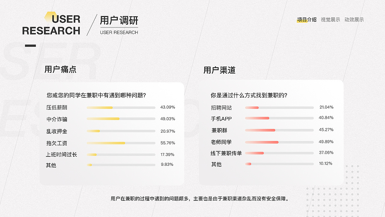 2021作品集整理