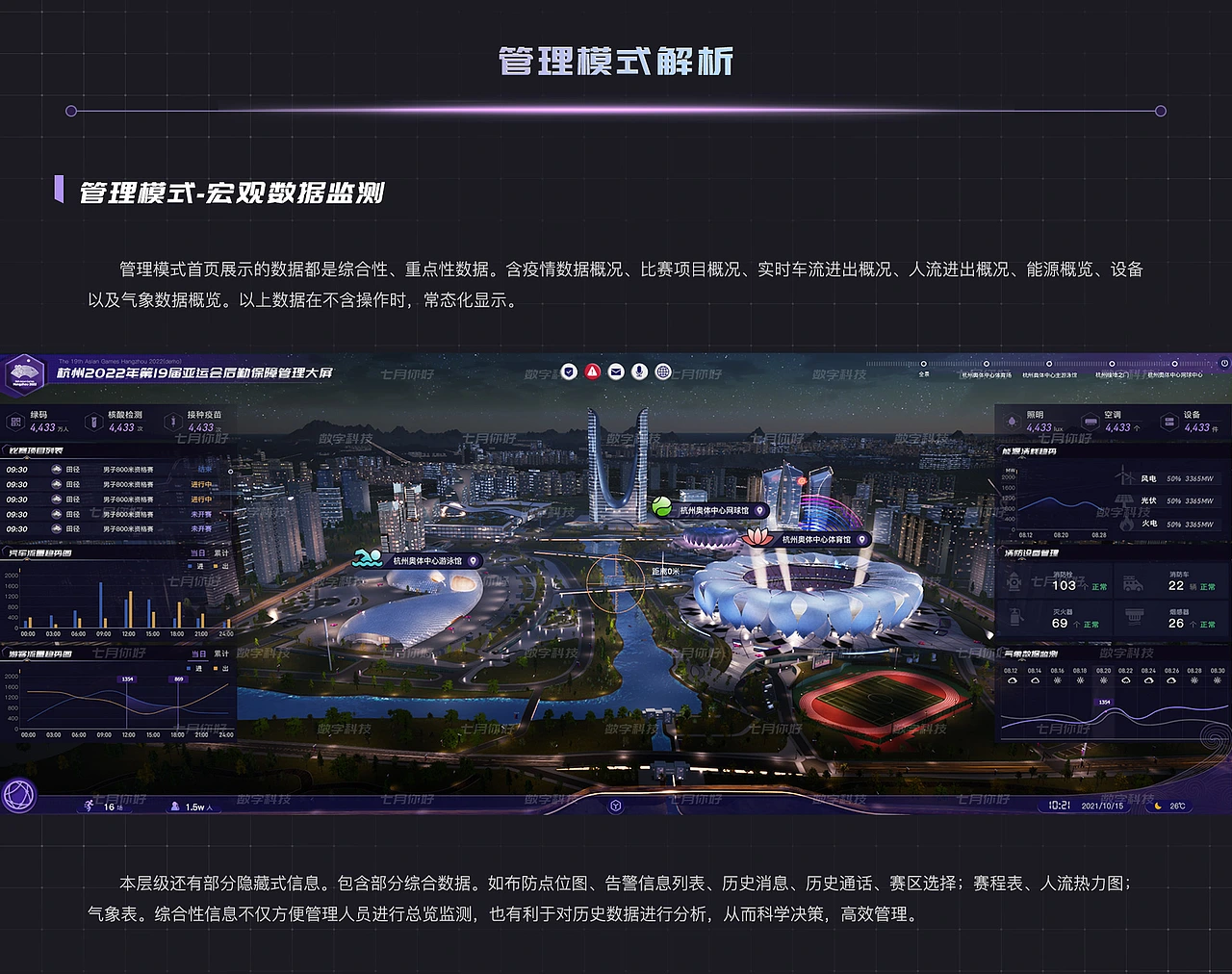 元宇宙杭州亚运智慧后勤保障数字孪生可视化系统