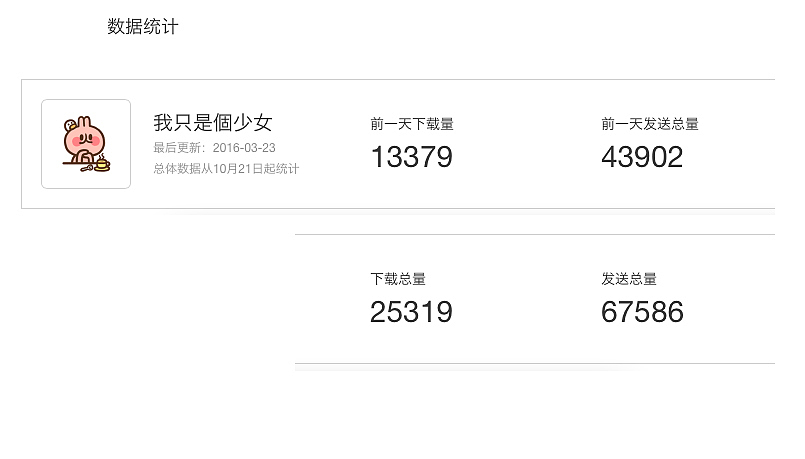 號外:第一天下載量一萬多 使用四萬多..驚訝屎了.好開心.好滿足:p