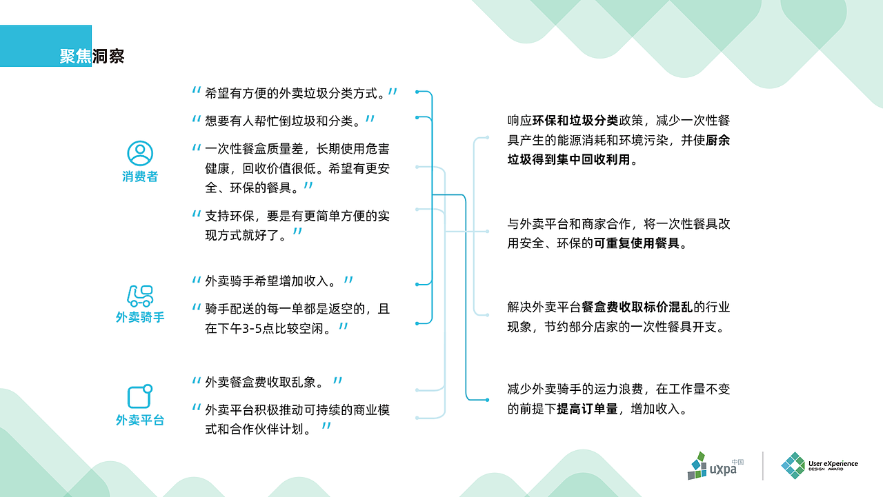 UXDA项目需求分析——基于外卖餐具服务的可持续设计（图ZMjE2MjA5NzIw） - 交互/UE - 站酷设计师乔布斯也是Jojo原创素材 - 站酷ZCOOL