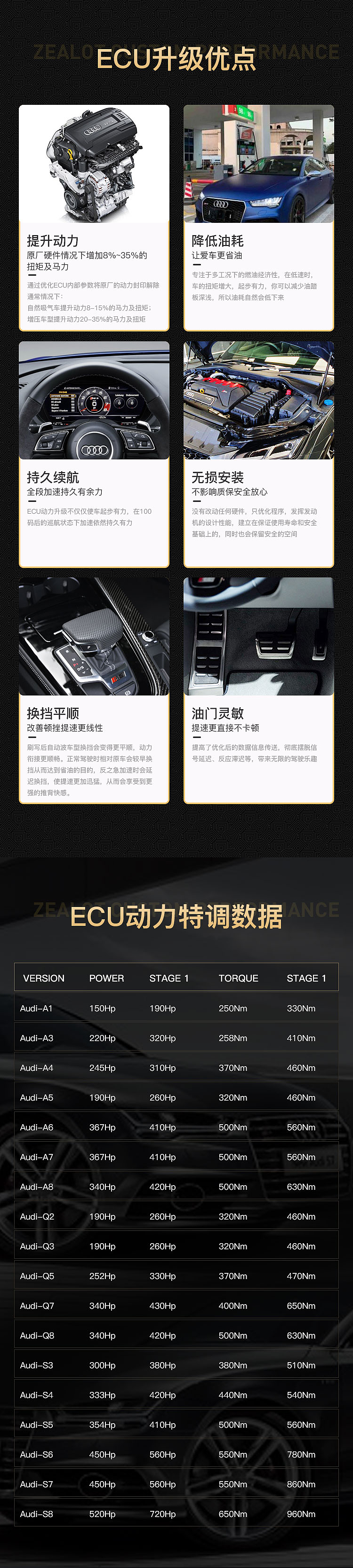奥迪ECU详情页介绍（图ZMjU1MTMxNTE2） - 电商 - 站酷设计师咪咕的叶子原创素材 - 站酷ZCOOL