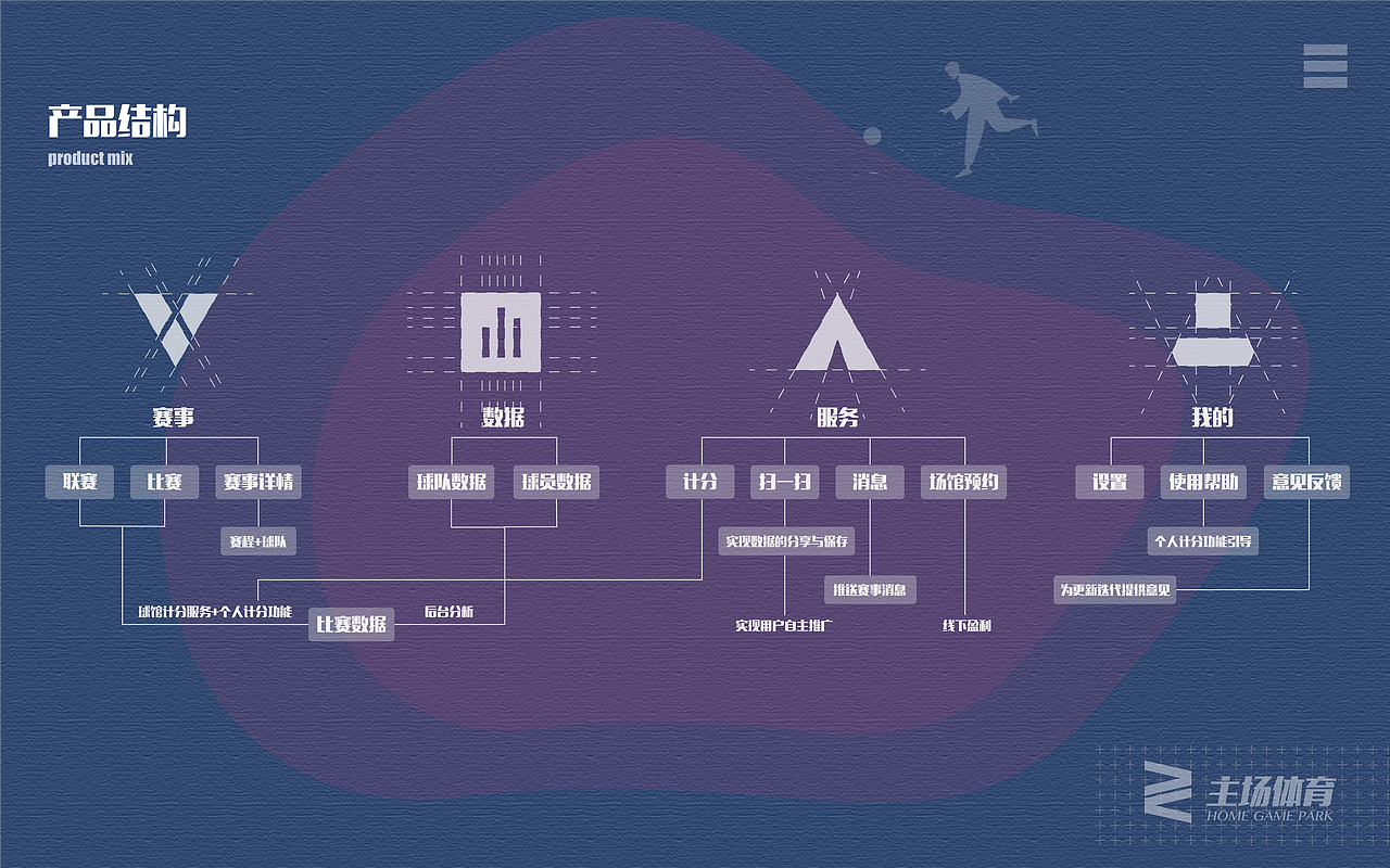 主场体育（图ZMTU0MTgyNDA4） - APP界面 - 站酷设计师傻人不眨眼原创素材 - 站酷ZCOOL