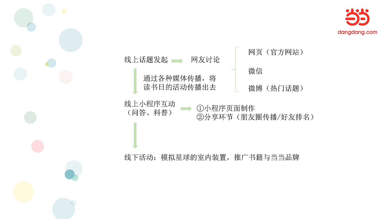 读书节当当小程序—星途