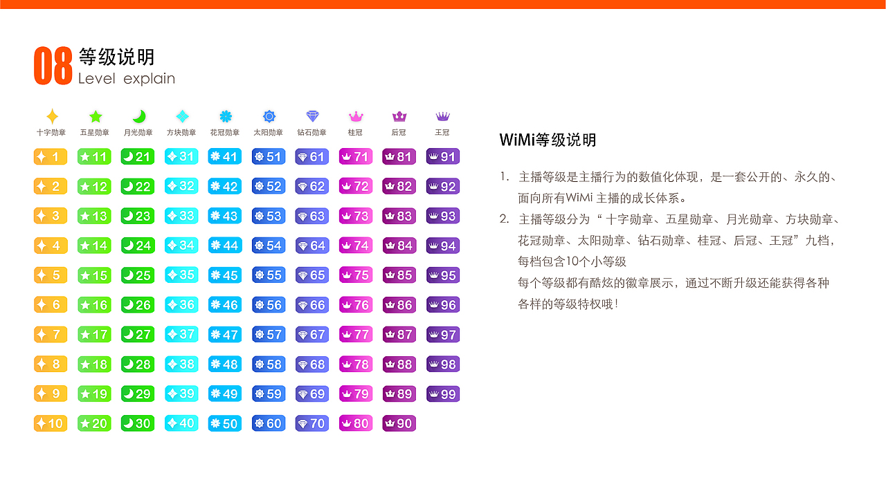 WIMI LIVE UI设计规范（图ZNjI2MTA1MDg=） - 交互/UE - 站酷设计师CassieMeng原创素材 - 站酷ZCOOL