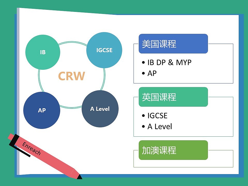 CRW 课程介绍PPT（图ZNjY5OTgzODg=） - PPT/Keynote - 站酷设计师yikaizhu原创素材 - 站酷ZCOOL