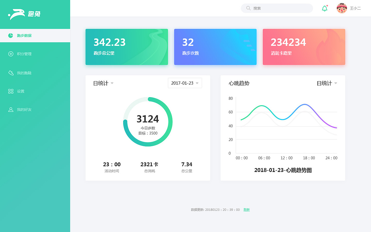 后台界面-跑兔（图ZMTAzNzg2NjA4） - 其他网页 - 站酷设计师游梦者原创素材 - 站酷ZCOOL