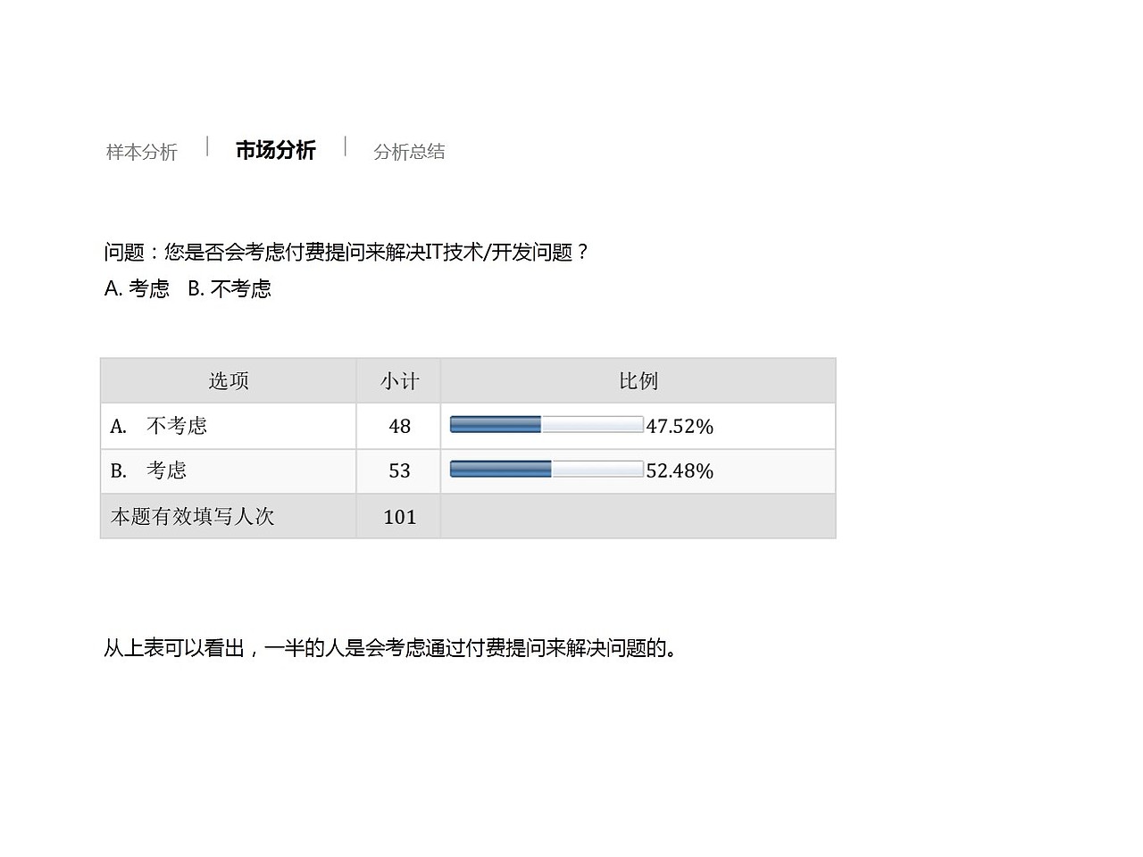 IT大牛项目汇报（图ZNzMxMzU1MDg=） - 交互/UE - 站酷设计师shaozhurong原创素材 - 站酷ZCOOL