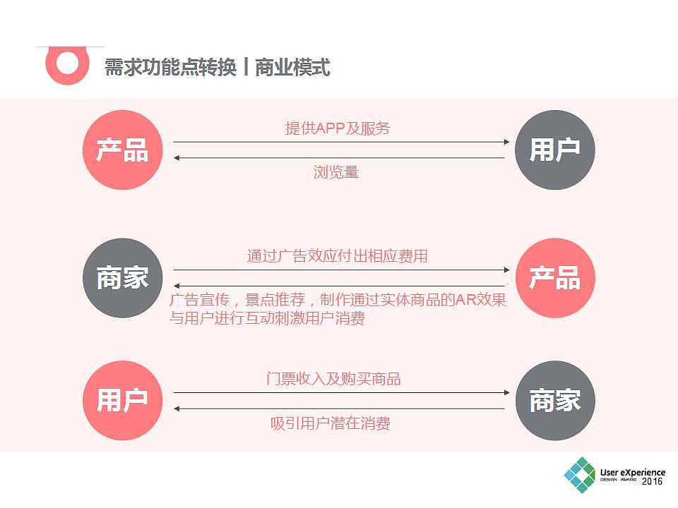 时光机APP（需求分析报告）（图ZOTQxMTI2OTY=） - 文案/策划 - 站酷设计师小钰在路上原创素材 - 站酷ZCOOL