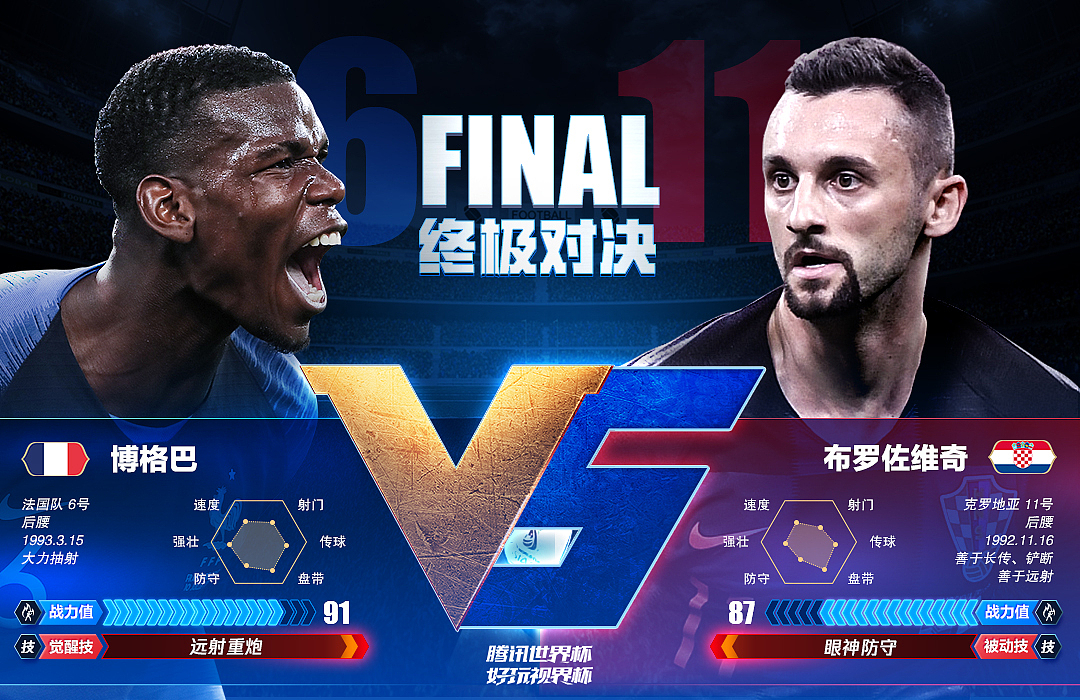 世界杯-决赛-法国-克罗地亚（图ZMTIyMDc2ODI0） - 海报 - 站酷设计师美阳同学原创素材 - 站酷ZCOOL