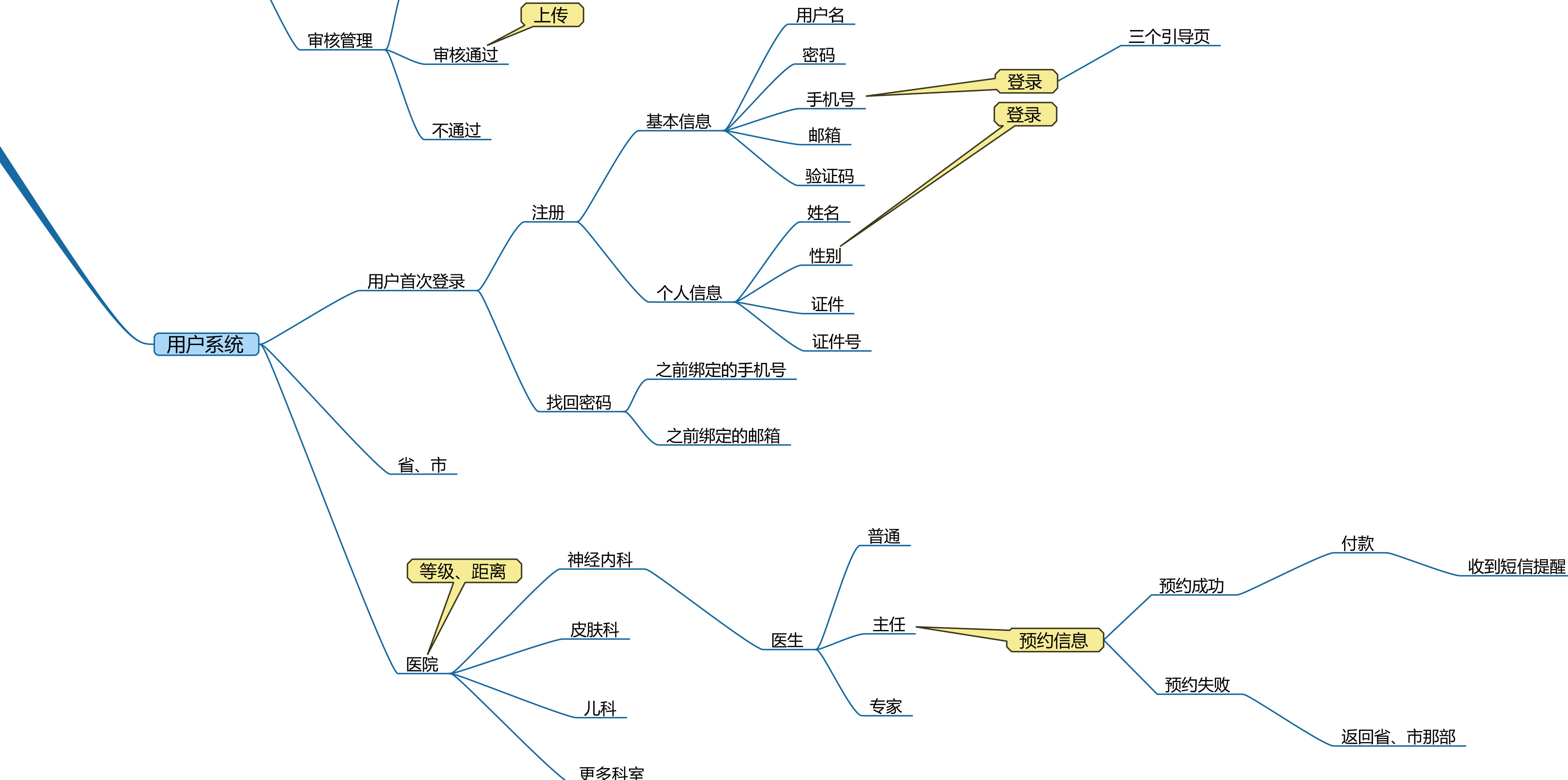 好医生 思维导图