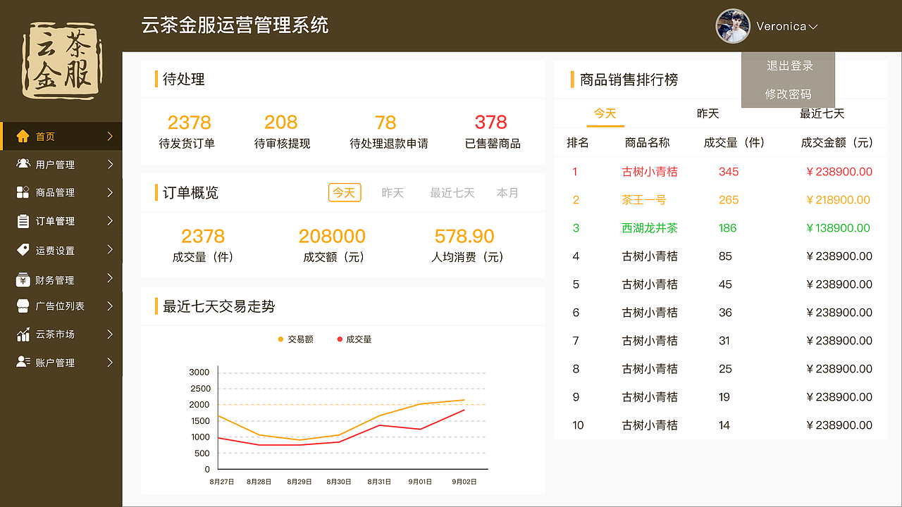 网站后台界面（图ZMTQ4MTMxMTUy） - 软件界面 - 站酷设计师欧巴95原创素材 - 站酷ZCOOL