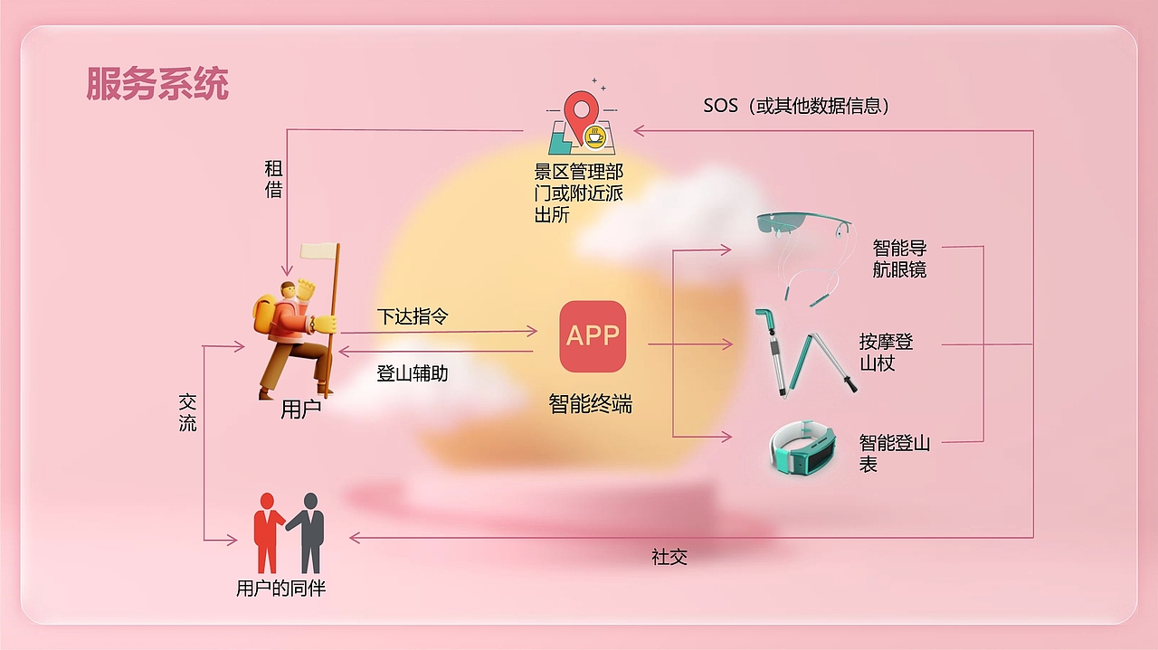 智慧景区服务APP