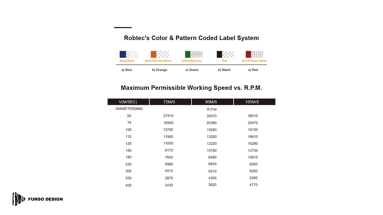 手绘产品使用手册设计