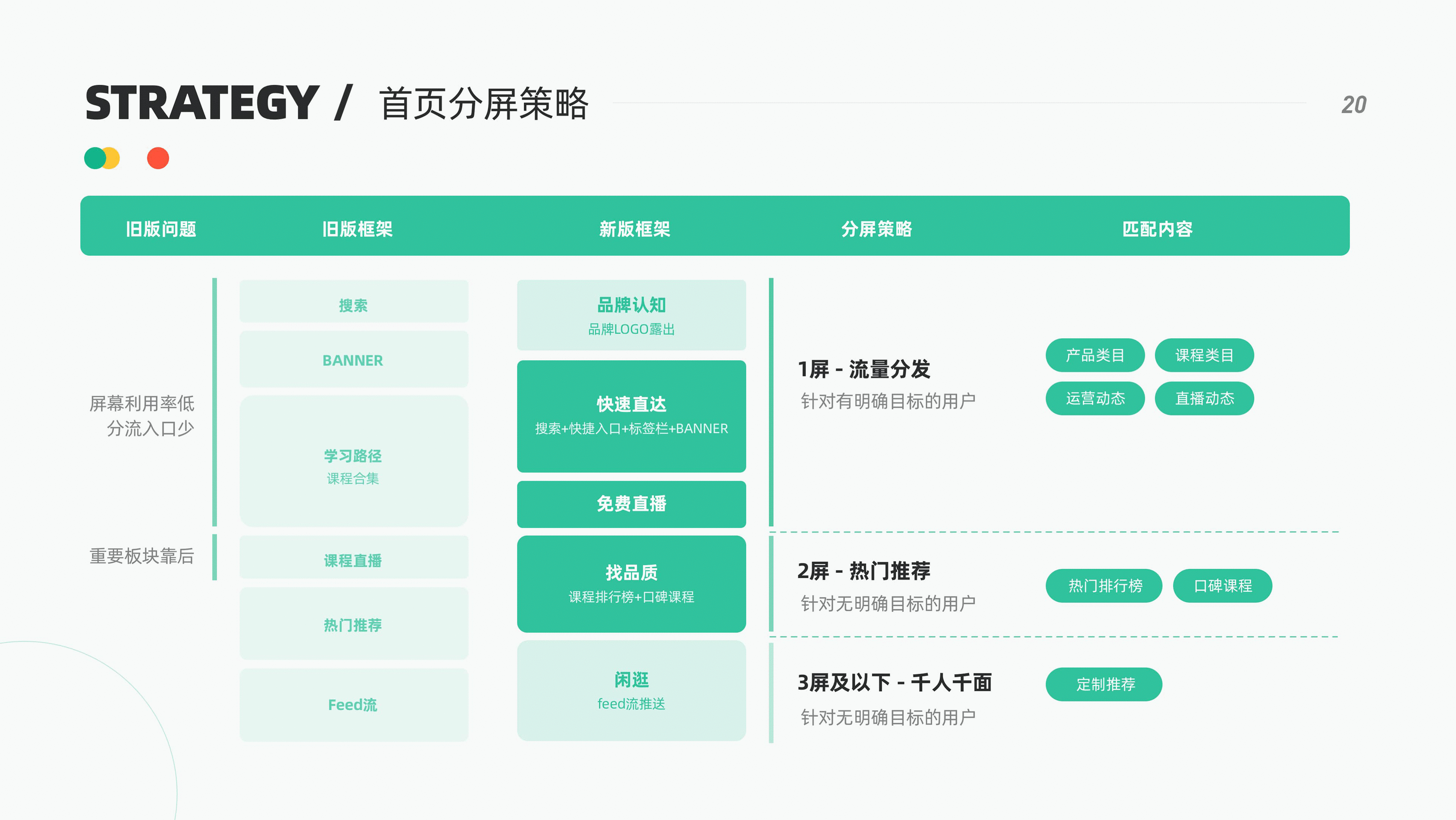 站酷高高手 - 完整概念改版