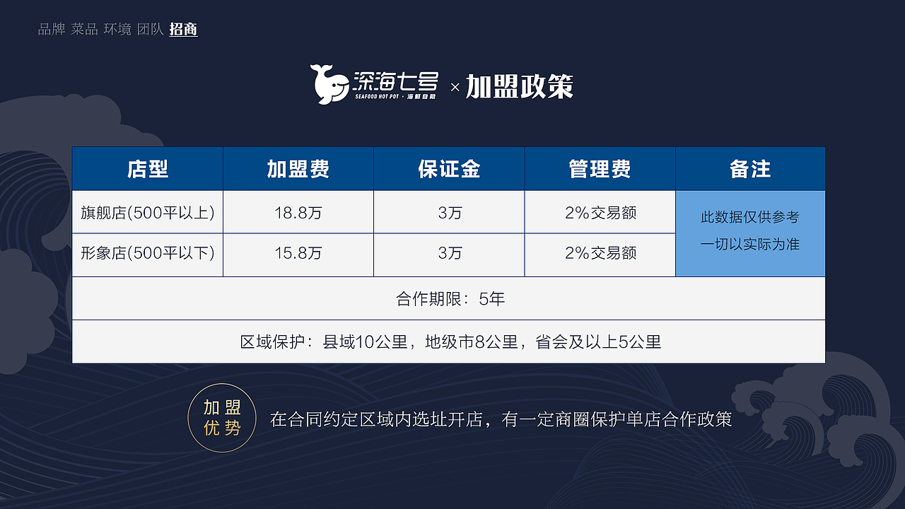 海鲜火锅 品牌介绍（图ZMTg4MTk3ODAw） - 品牌 - 站酷设计师胖芙萌萌哒原创素材 - 站酷ZCOOL