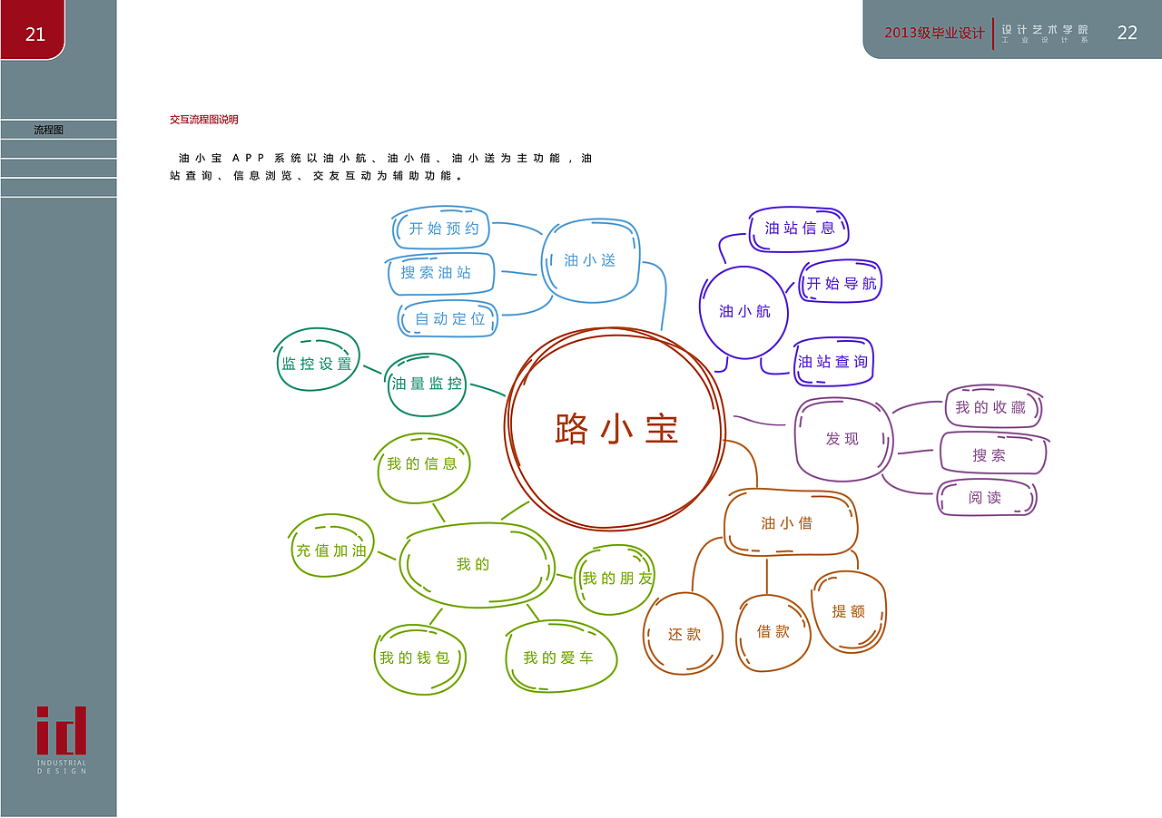 毕业设计油小宝APP（图ZMTI5MTA2Mjg0） - APP界面 - 站酷设计师AHA卷卷原创素材 - 站酷ZCOOL