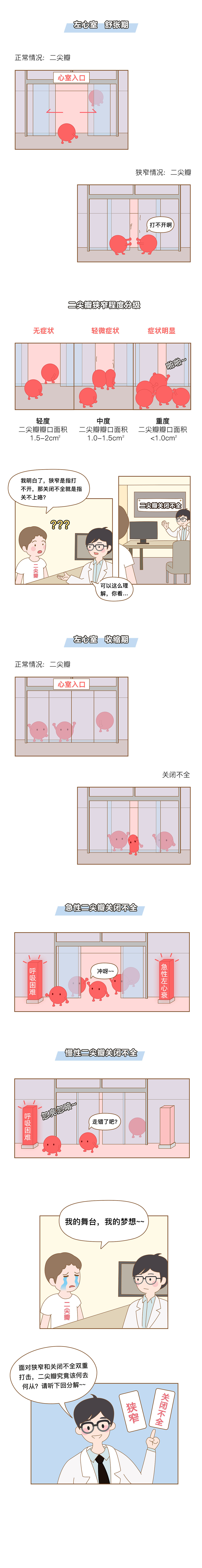 近期给医院公众号画的一些科普漫画（图ZMjU5ODUyNTM2） - 商业插画 - 站酷设计师PANHUIPANHUI原创素材 - 站酷ZCOOL