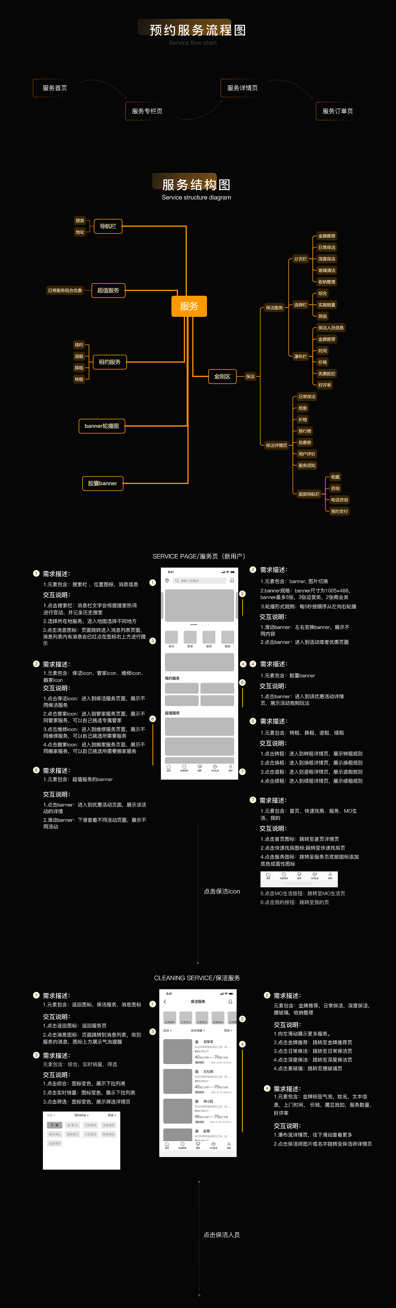 魔飞公寓APP DRD 交互文档（图ZMjkwNTc2MzYw） - APP界面 - 站酷设计师AD奶原创素材 - 站酷ZCOOL