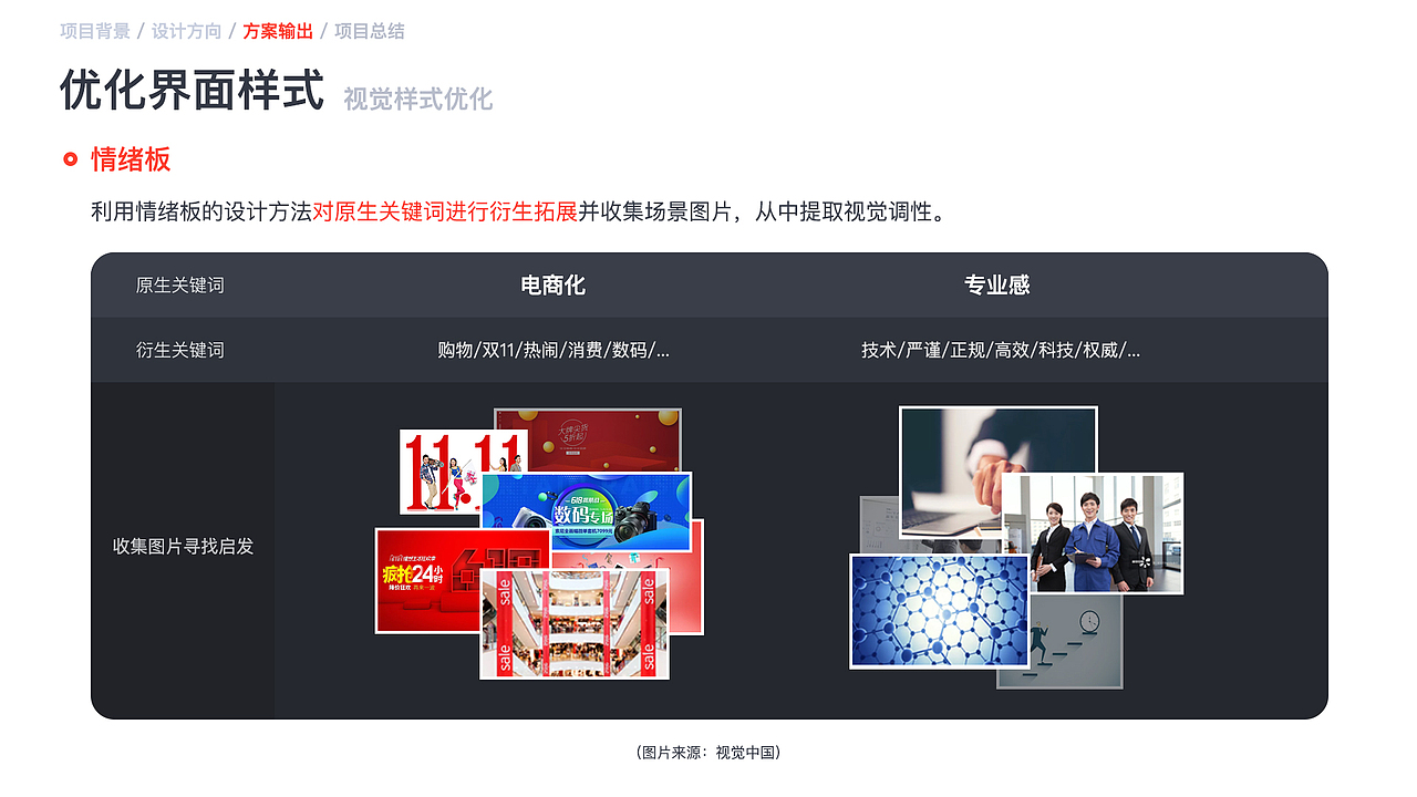 2019-2020丨主要作品汇总