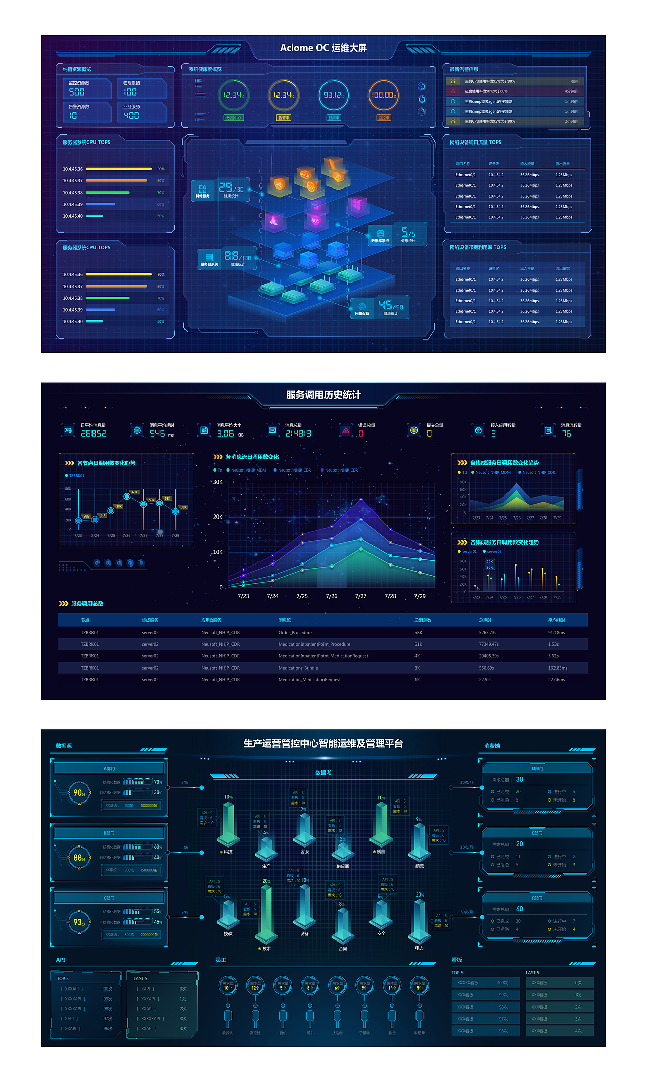 大屏设计|ui|软件界面|captain相_原创作品-站酷(zcool)