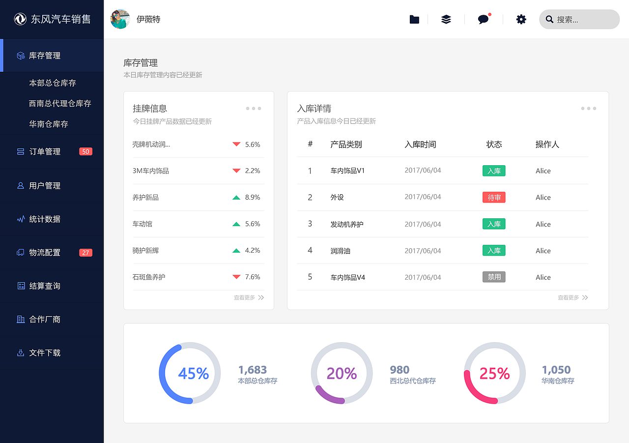 東風(fēng)銷售后臺(tái)頁(yè)面（圖ZOTE2MzMwNzI=） - 其他網(wǎng)頁(yè) - 站酷設(shè)計(jì)師zero_liu原創(chuàng)素材 - 站酷ZCOOL