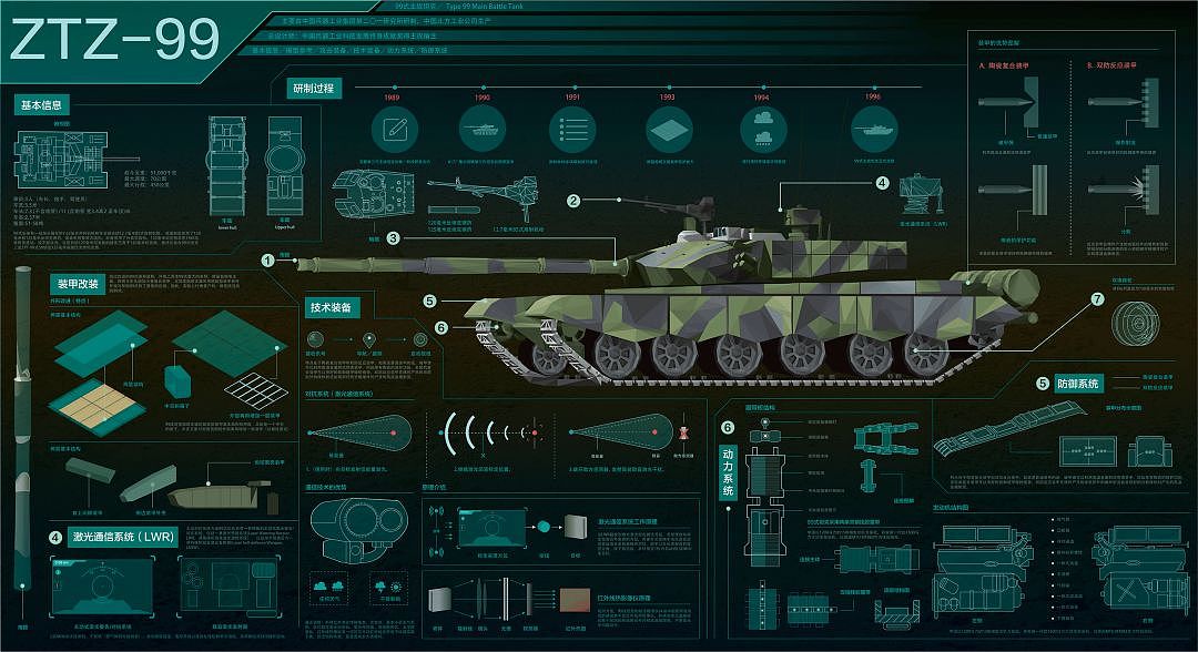 毕业设计（图ZMTc4OTA1NTMy） - 信息图表 - 站酷设计师Vinx仙饼原创素材 - 站酷ZCOOL