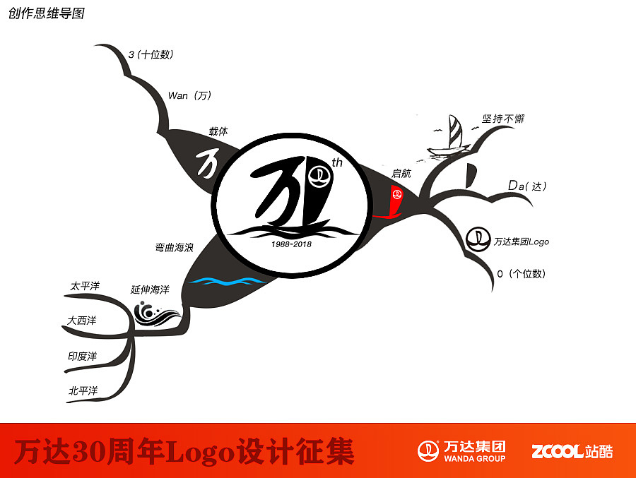 国际万达号-迎风启航，无所畏惧。（图ZNTA2ODA4ODA=） - Logo - 站酷设计师Vincent1213原创素材 - 站酷ZCOOL