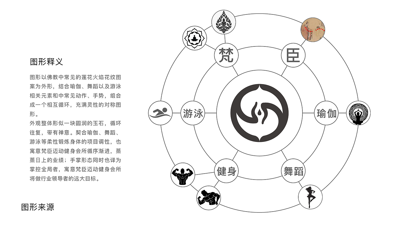 梵臣迈动健身会所logo设计