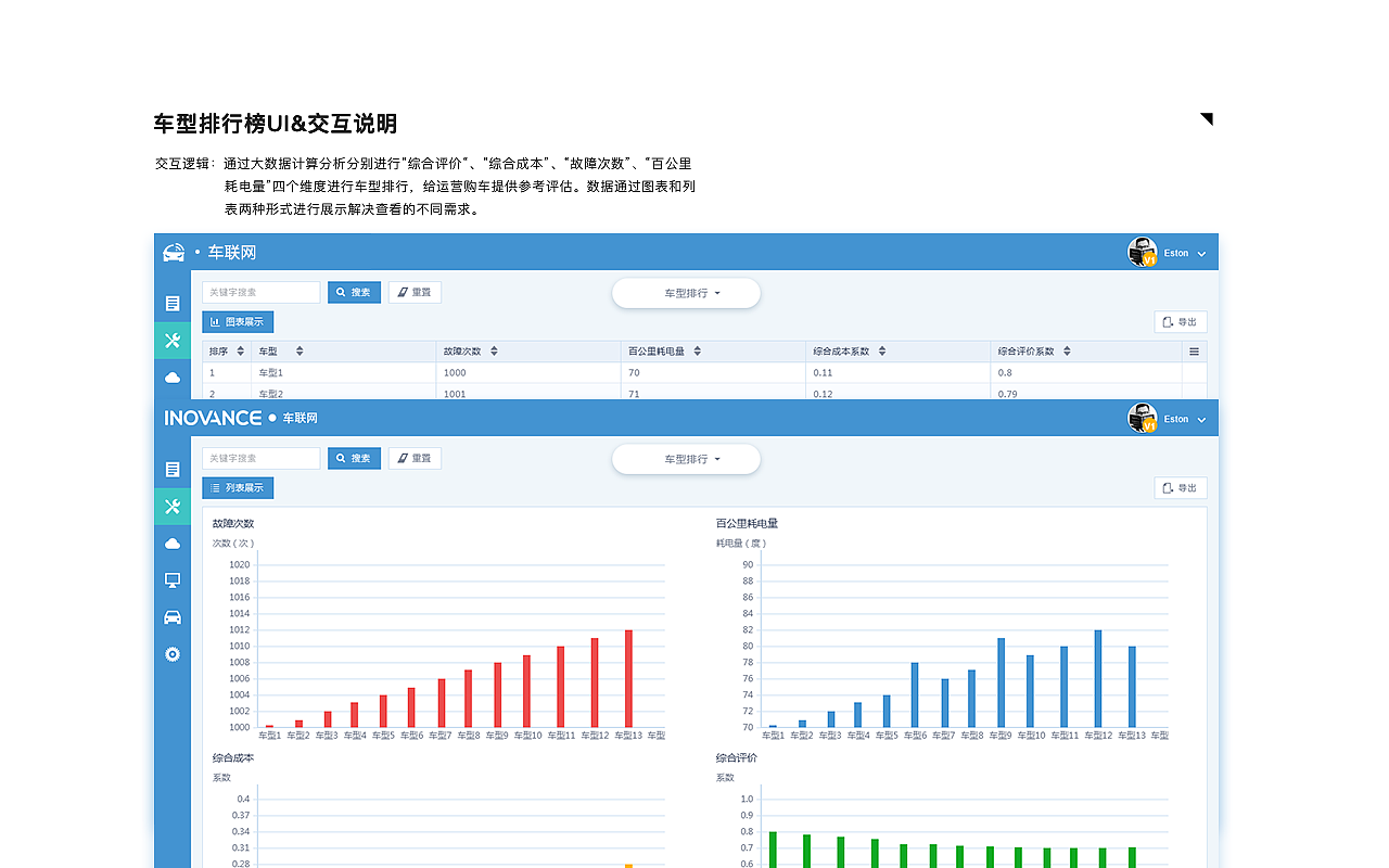 车联网项目总结（图ZMTY5NTg3NTUy） - 软件界面 - 站酷设计师DDAQQ原创素材 - 站酷ZCOOL