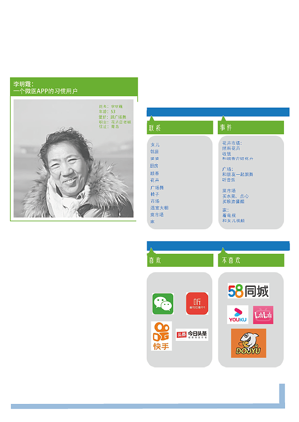 微医APP的适老化界面及动效设计（图ZMjYwMjUzNTk2） - 动效设计 - 站酷设计师星之卡比不过你原创素材 - 站酷ZCOOL