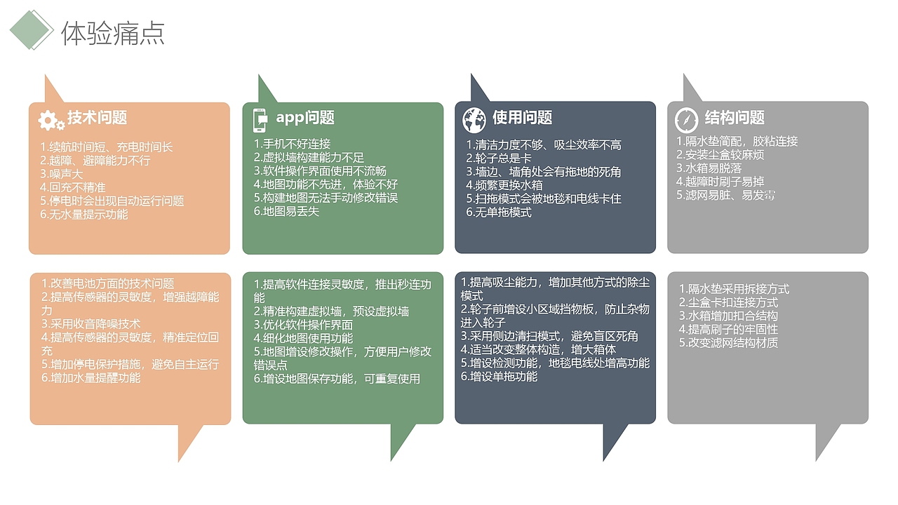 Whale Fall——鲸鱼仿生扫拖机器人设计