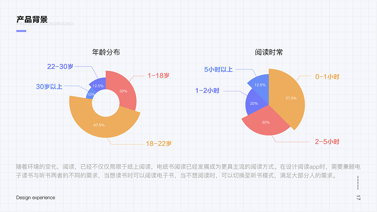 阅动阅读app概念设计（图ZMjQ0OTQ3NDcy） - APP界面 - 站酷设计师西铭1992原创素材 - 站酷ZCOOL