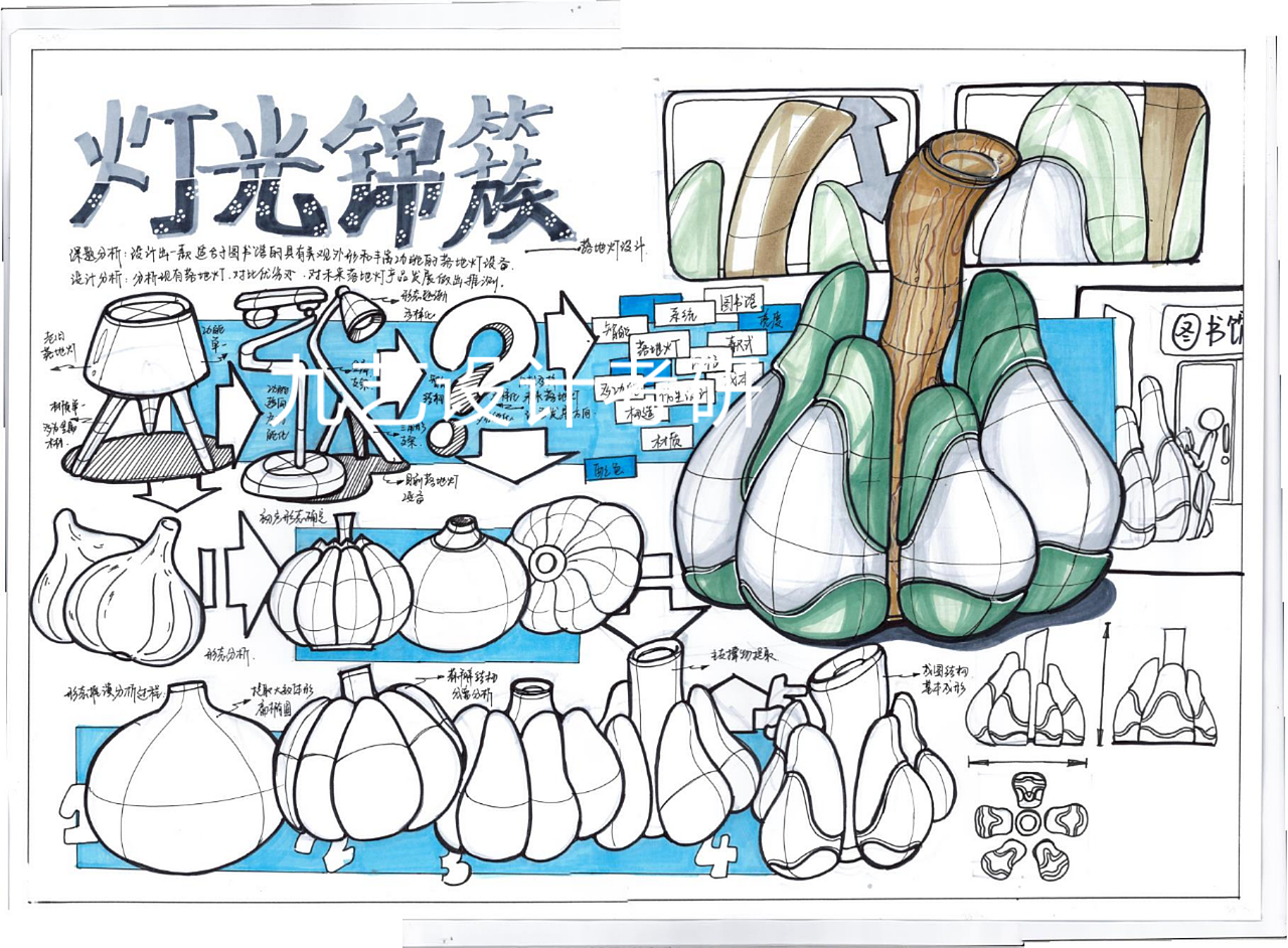 产品设计考研快题（图ZMTc5NDI1MTI0） - 其他工业/产品 - 站酷设计师爱画画的满锅原创素材 - 站酷ZCOOL