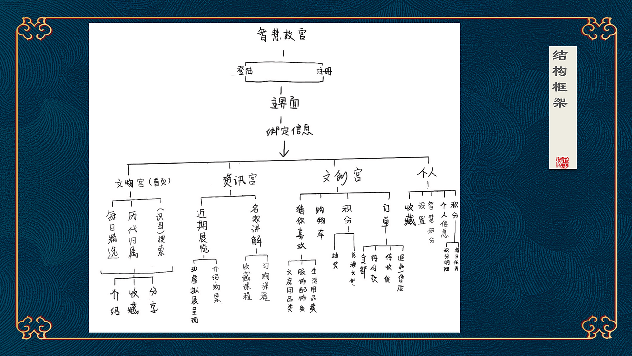 故宫文创界面设计