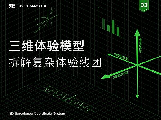 三维体验模型——拆解复杂体验线团