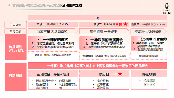 2023欧拉汽车团购会策划方案-45P