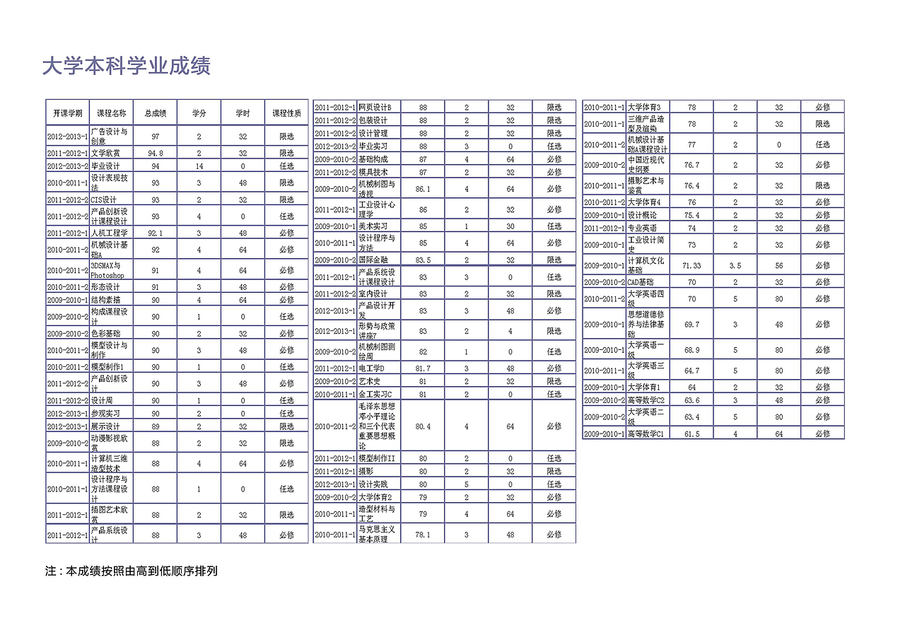 大学毕业时所做作品集