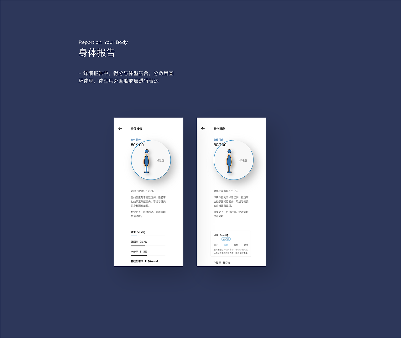 荣耀体脂称Redesign（图ZMjI3MTEwMDU2） - APP界面 - 站酷设计师辛小丸子原创素材 - 站酷ZCOOL