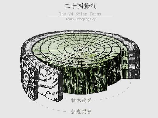節(jié)氣（個(gè)人主頁(yè)-ZMjcwMTQxMTI=） - 海報(bào) - 站酷設(shè)計(jì)師Rychee原創(chuàng)素材 - 站酷ZCOOL