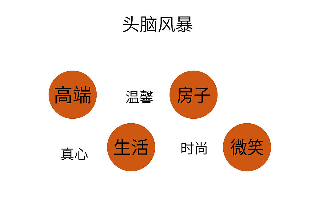 城汇家居-LOGO提案（图ZMjQ4NjkzNjgw） - Logo - 站酷设计师远方的鹤原创素材 - 站酷ZCOOL