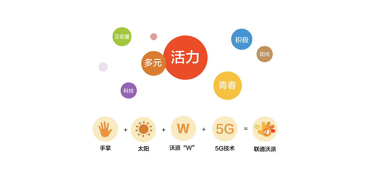 联通沃派-沃有沃young（图ZMzA1MTYwMzky） - Logo - 站酷设计师jaeU仙后座原创素材 - 站酷ZCOOL