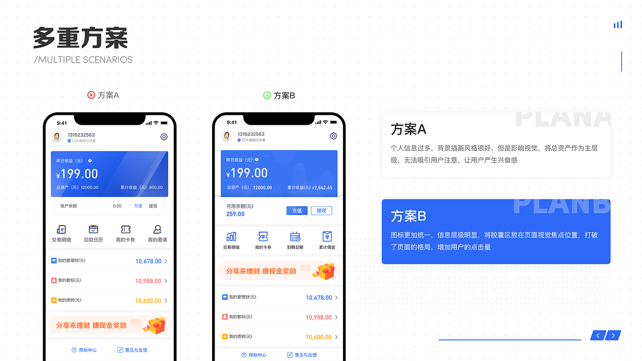 来理财项目复盘