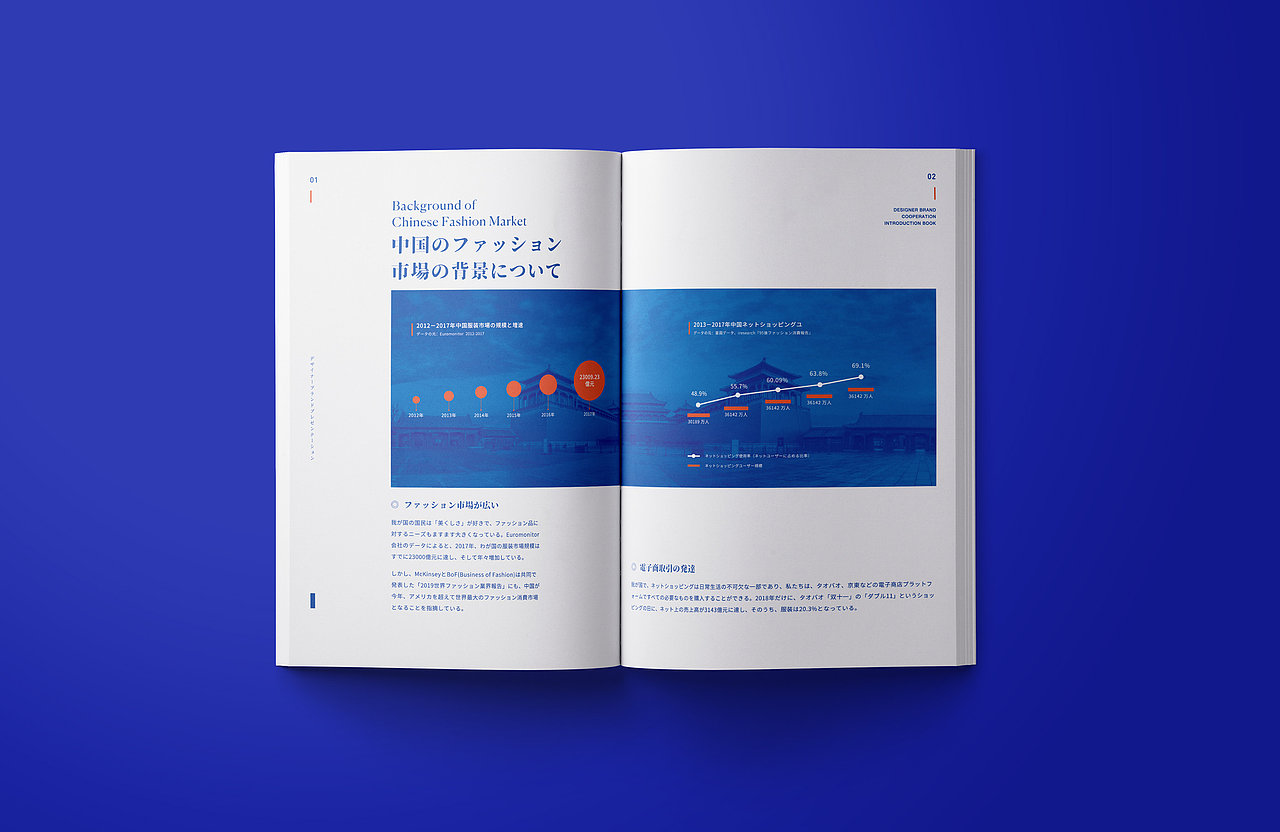 日文版 | 设计师品牌合作介绍书 | 画册设计/产品手册