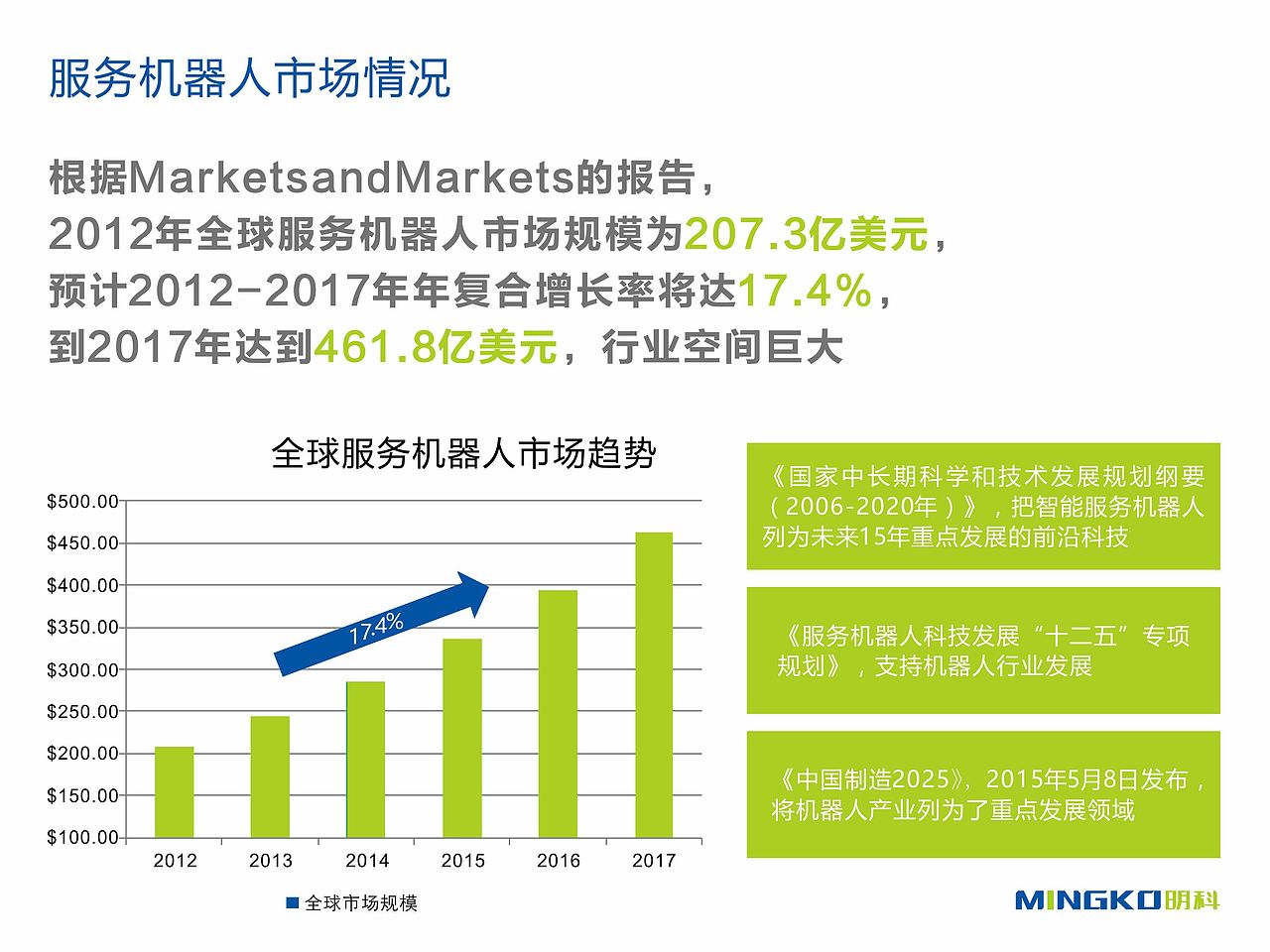 智能生活平台搭建计划PPT