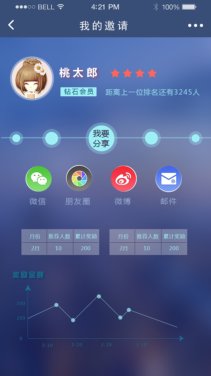 2017年作品集（图ZMTEwMzU0MjIw） - 其他UI - 站酷设计师N之er原创素材 - 站酷ZCOOL