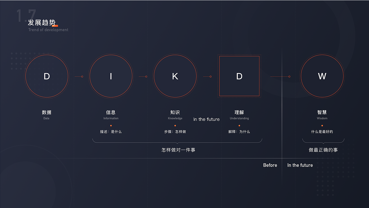 数据可视化知识总结梳理（图ZMTczMjA5MTcy） - 其他UI - 站酷设计师奶梨原创素材 - 站酷ZCOOL